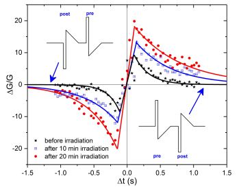 Optical_memristorTOC2a