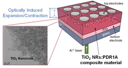 TiO2_optical_memristor