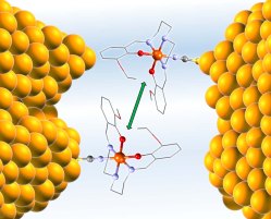 statisical_spin_switching_SCO