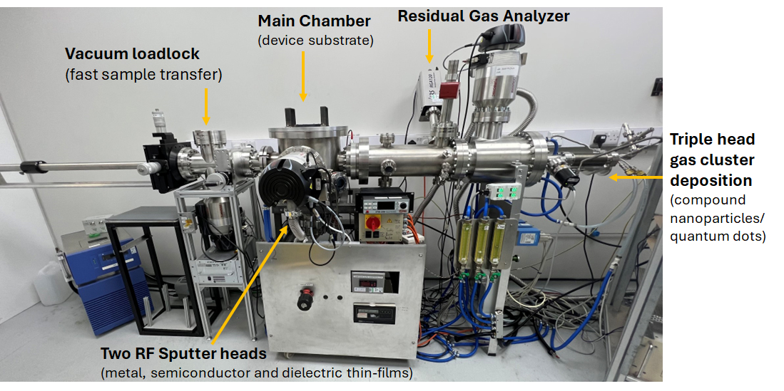 Unique Multilayer Memristor Deposition System